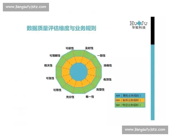 基于多维指标的体育赛事数据对比与趋势分析研究及其应用价值探讨